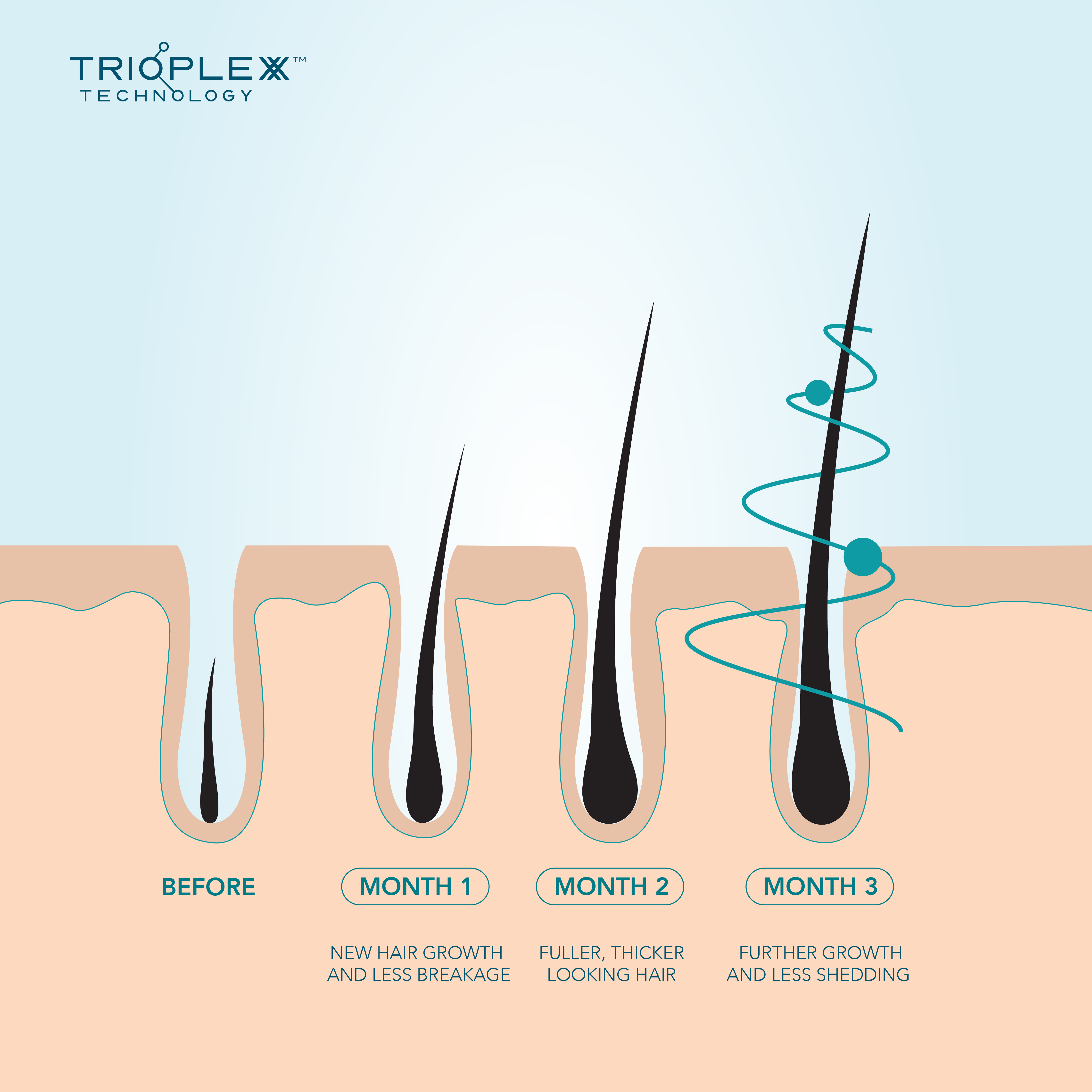 Advanced Scalp Serum